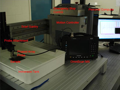 Web Figure 1 Scan Setup