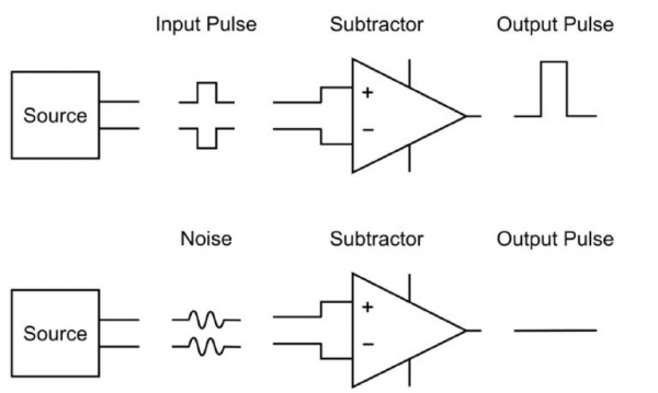 Differential measurement in the presence of in-phase noise